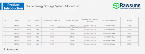 Rawsuns 20kwh 220VacStackable Household RES20 Smart Home Energy Storage System Green Power Save Cost Backup Battery
