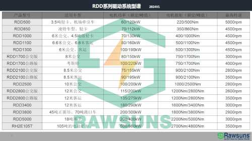 Rawsun 60kw Car Electric Motor RDD730 EV Conversion Kit for 3.5ton Light Truck Electric Truck Conversion Kit Electric Propulsion