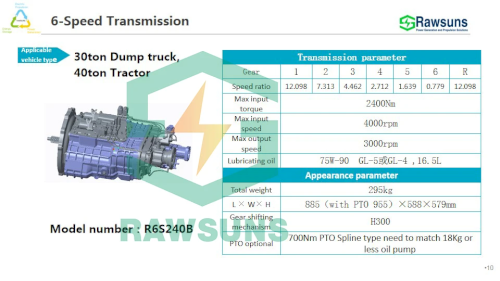 Rawsuns Gearbox RD6S360B Battery Electric Electric Car Conversion Kit 6AMT Auto Transmission 6-speed 90-120tons Mining Truck